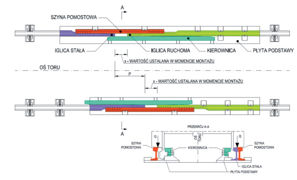 Przegląd konstrukcji nawierzchni kolejowych na obiektach mostowych, Vademecum Budownictwo Kolejowe